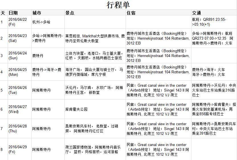 24h出签:荷兰申根签2016版全攻略(内附详细材