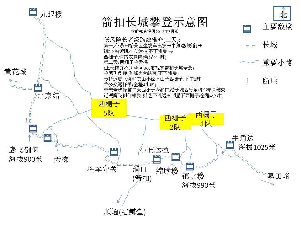 箭扣長城長者級攀登路線