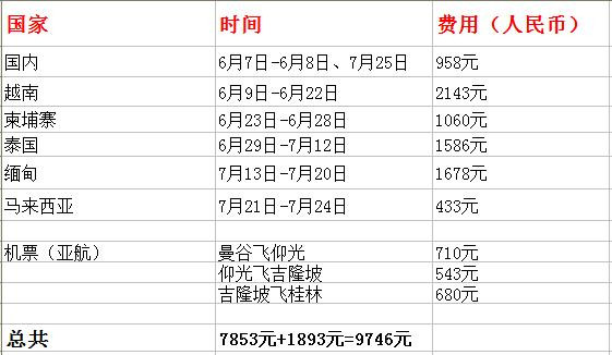 缅甸人口总共有多少_缅甸人口分布图(3)