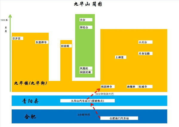 从合肥到九华山