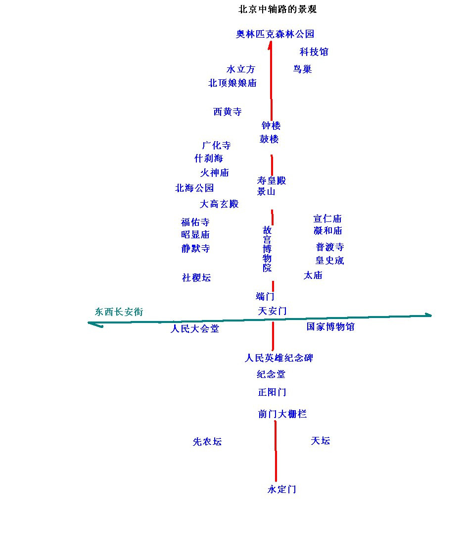 在北京中軸線南端的先農壇看隆福寺的藻井