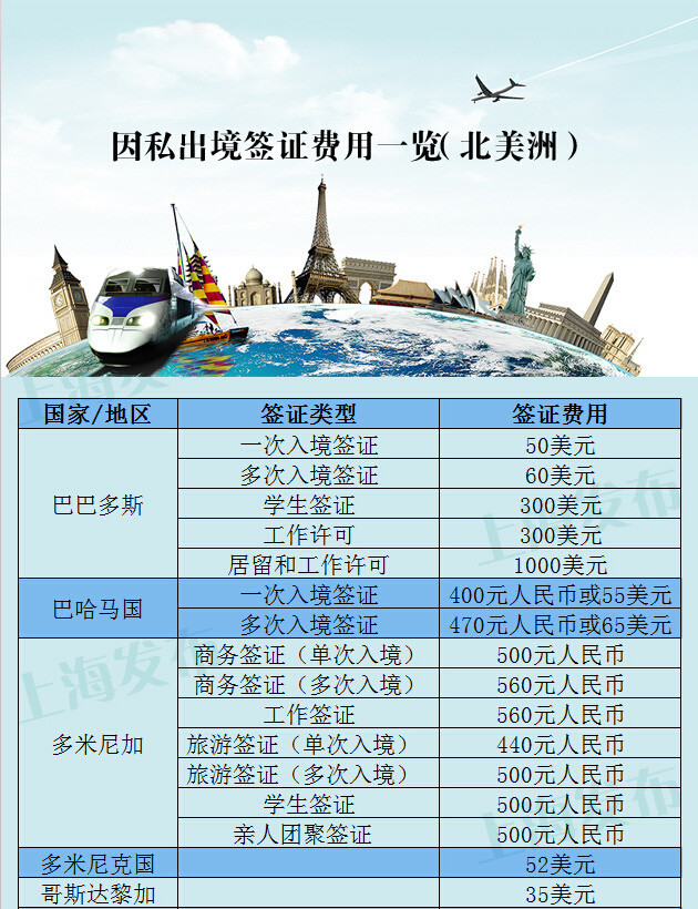 171国入境签证费用一览！