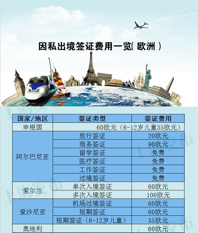 171国入境签证费用一览！