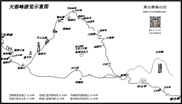 登黄山两天最佳线路.
